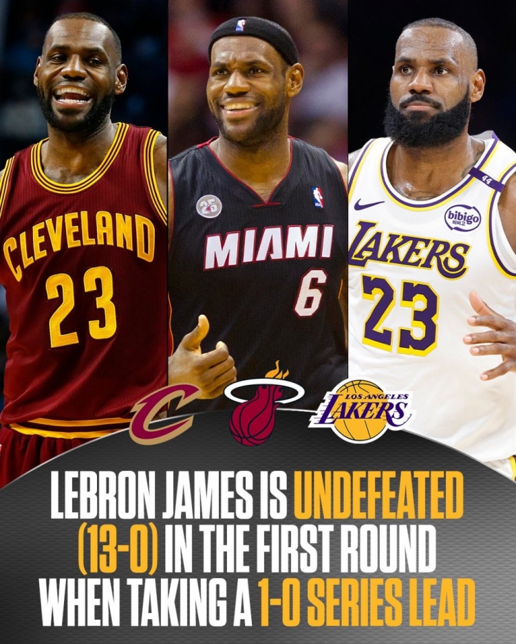 詹姆斯生涯首轮1-0领先全胜定律 13次系列赛全部晋级