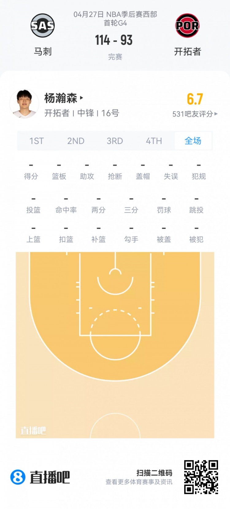 夏季联赛新秀扫描：博伊尔斯15+10 埃奇库姆36分钟6分 哈珀低迷