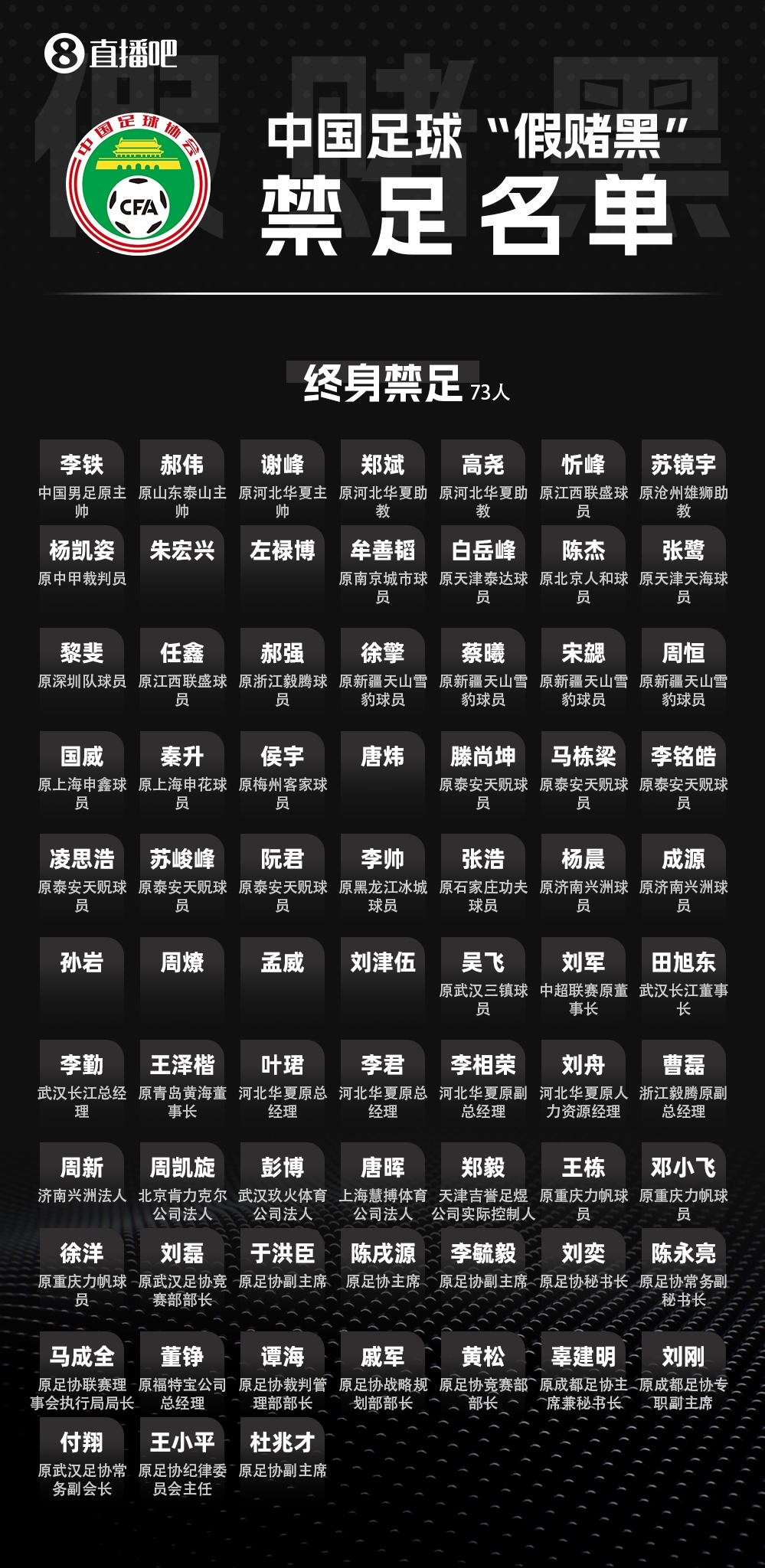 第三批“假赌黑”名单含俱乐部高管 劳动节后公布 第三批“假赌黑”名单含俱乐部高管 劳动节后公布