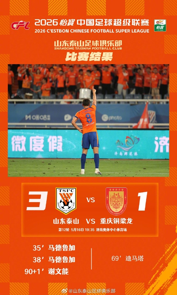 马德鲁加独中两元 谢文能补时锁胜 山东泰山3-1重庆铜梁龙