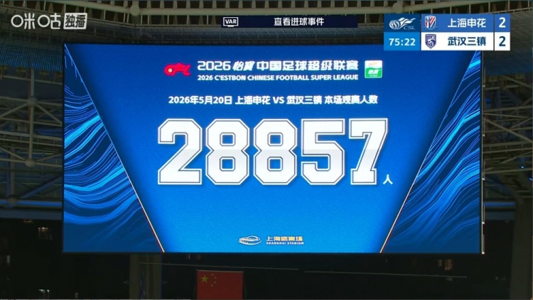 申花主场观众28857人,创赛季最高上座