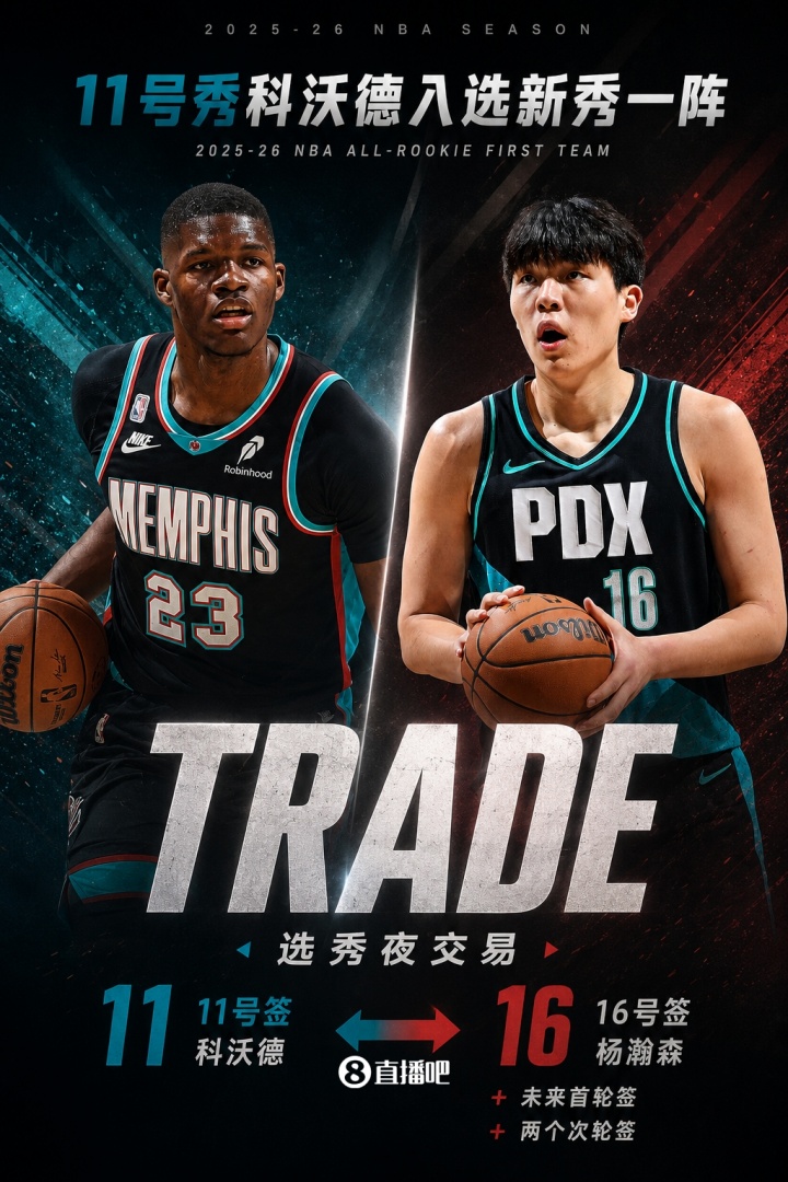 11号秀科沃德入新秀一阵 灰熊交易杨瀚森赌对了? 11号秀科沃德入新秀一阵 灰熊交易杨瀚森赌对了?
