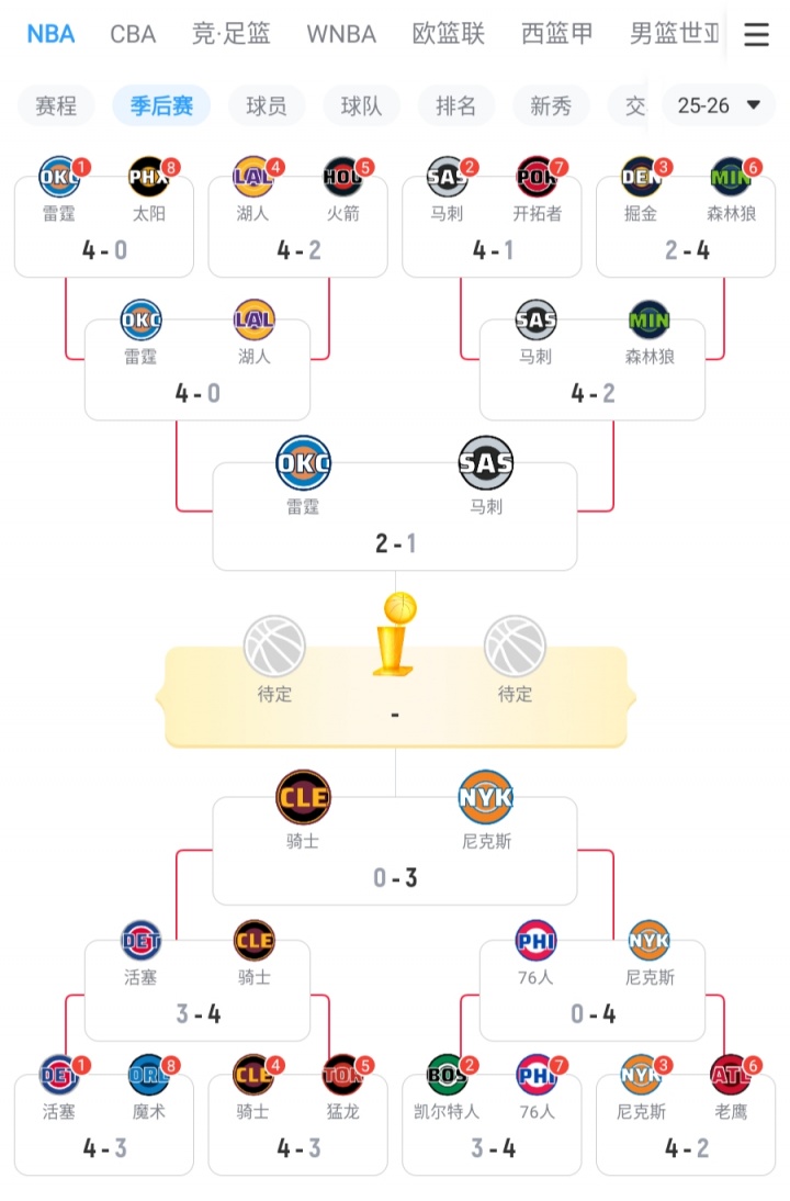 尼克斯近一月不败,上次输球是首轮G3被CJ绝杀 尼克斯近一月不败,上次输球是首轮G3被CJ绝杀