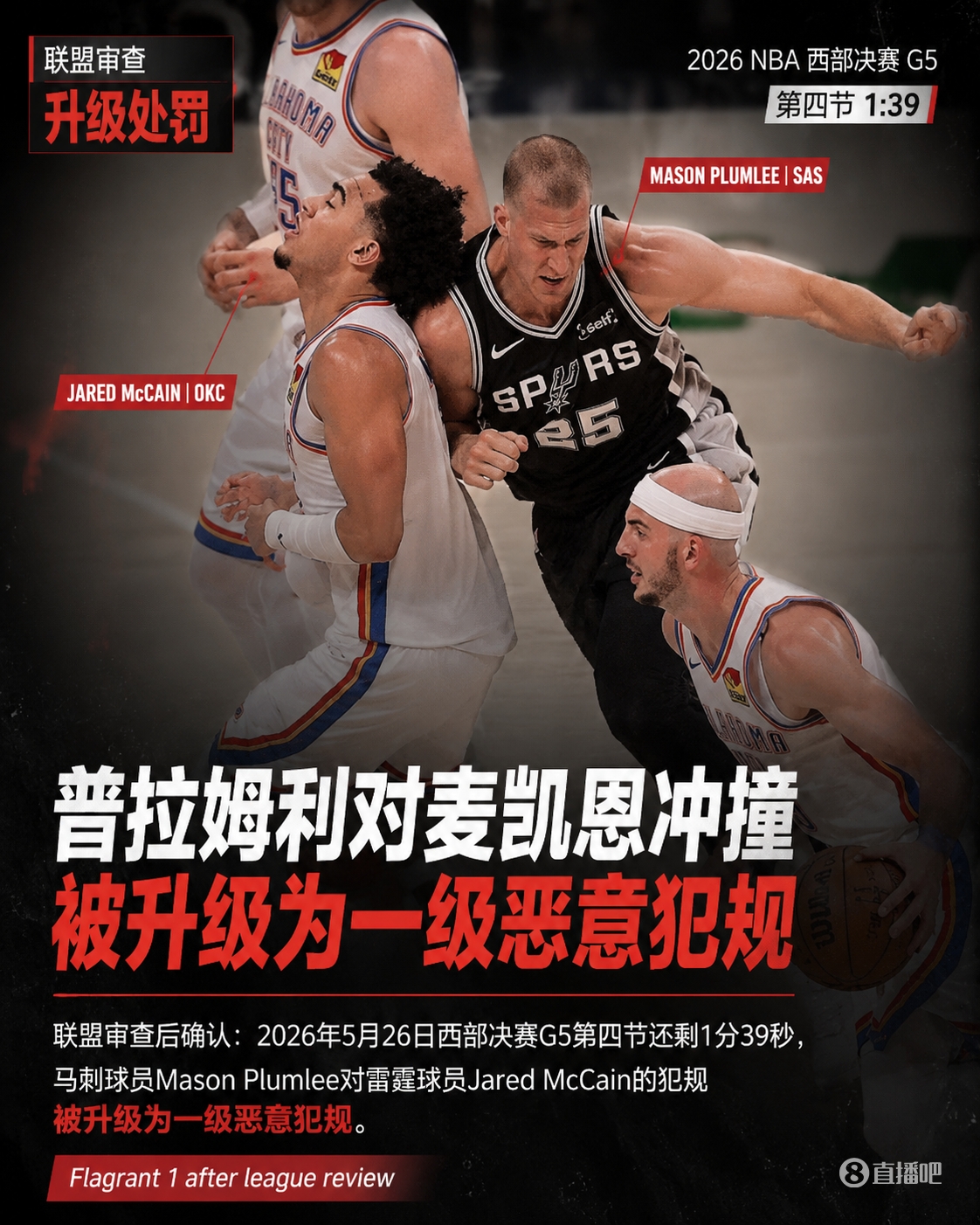西决G5末节犯规升级:普拉姆利一级恶意,哈滕当场斥责 西决G5末节犯规升级:普拉姆利一级恶意,哈滕当场斥责