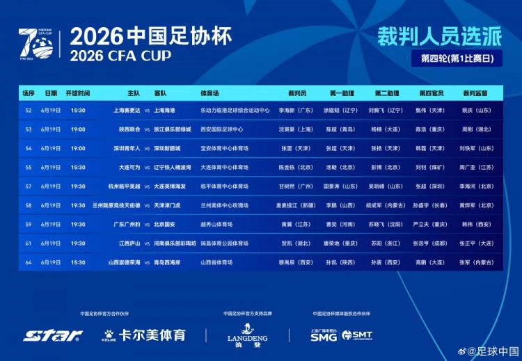 足协杯第4轮首日裁判名单:麦麦提江执哨兰州冲超关键战 足协杯第4轮首日裁判名单:麦麦提江执哨兰州冲超关键战